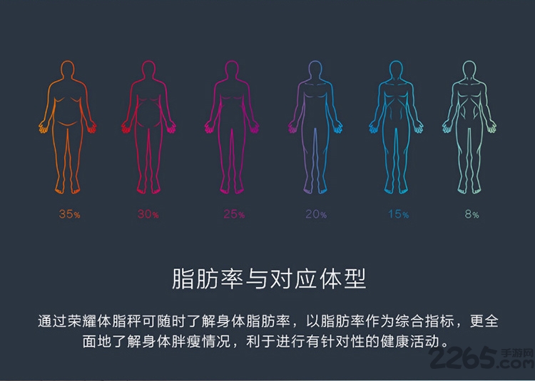 荣耀体脂秤官方手机版截图2