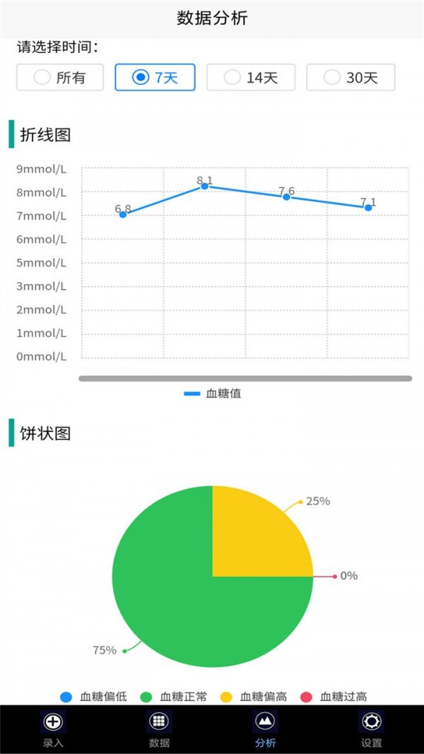 我的血糖记录截图2