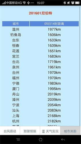 温州台风网截图1