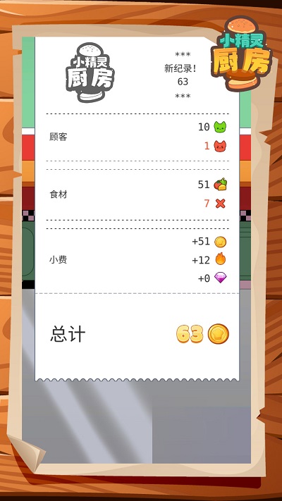 小精灵厨房小游戏截图2